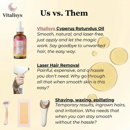 Vitalisys® 🔥 Cyperus Rotundus Hair Minimizing Oil – Smooth Skin Starts Here
